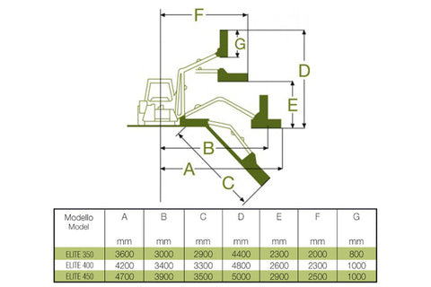 Frontoni Elite-400 1m Heavy Duty Tractor PTO Flail Hedge Cutter