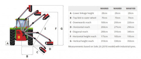 Winton 0.8m Tractor Mounted PTO Flail Hedge Cutter - WAM80