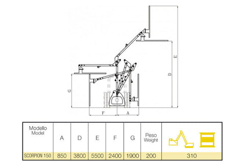 Frontoni Scorpion-150 1.5m Tractor Mounted Hydraulic Hedge Cutter
